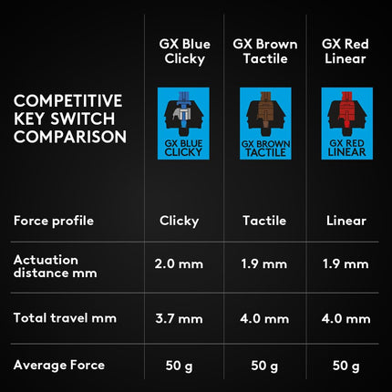 Logitech G PRO Mechanical Gaming Keyboard, Ultra Portable Tenkeyless Design, Detachable Micro USB Cable, 16.8 Million Color LIGHTSYNC RGB Backlit Keys,Black