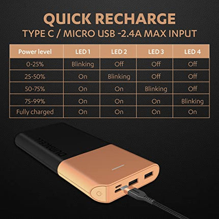 Duracell Power Bank 10000 mAh, Portable Charger, USB C/Micro USB Input, USB A/USB C Output, Fast Charge Technology, 22.5W Power Delivery for Smartphones, Tablets, Headphones and USB-Powered Devices - Unboxify