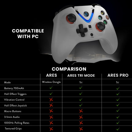 Cosmic Byte ARES Wireless Controller for PC, Magnetic Triggers, Accurate Joysticks, Dual Vibration, Backit LED Buttons, USB Extension Cable (White)