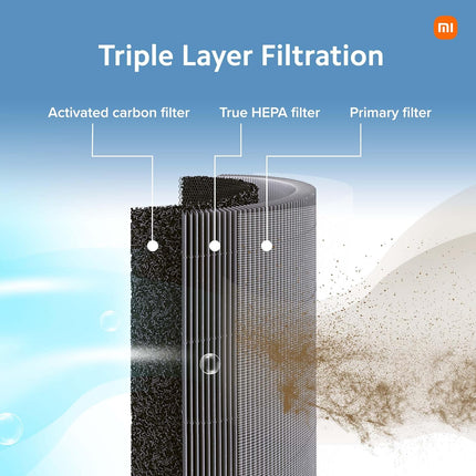 Xiaomi Smart Air Purifier 4, Best Purified Air Delivery Rate 387 m3/hr, True HEPA, traps 99.99% Virus, High coverage: 516 Sq Ft, Fast Purification in 7 Mins, RoHS & Allergy Care Certified, Alexa&GA - Unboxify