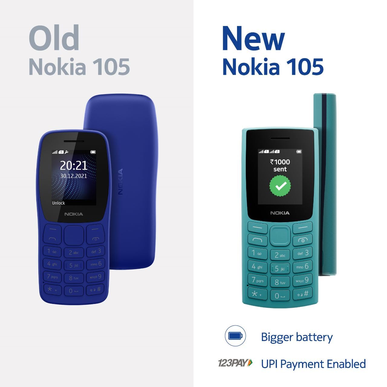 Keypad Less Nokia Nokia All-New 105 Single Sim Keypad Phone with Built-in UPI Payments ...