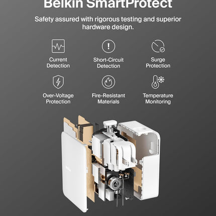 Belkin 140W 4-Port GaN Wall Charger | Travel Plug USB -C PD Fast Charge | Compatible for iPhone 17, Samsung Galaxy, Google Pixel, Ipad, MacBook, Tablet, HP, Dell, Lenovo | 2 Years Warranty, White - Unboxify