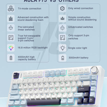 Aula F75 75% Wireless Mechanical Keyboard | Hot Swappable | Pre-lubed Linear Switches | RGB Backlit | 2.4GHz/Type-C/Bluetooth Gaming Keyboard (Reaper Switch)