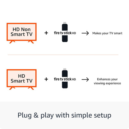 Amazon Fire TV Stick HD (newest model), Alexa Voice Remote with TV power & volume controls, full HD streaming device (CLEARANCE DEAL)