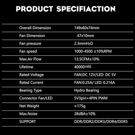 Ant Esports MMR50 RAM Cooler/Radiator Aluminum Heatsink with Dual 50mm 4-Pin PWM & 5V 3-Pin Addressable RGB Cooling Fans for 4 RAM sticks (White) - Unboxify