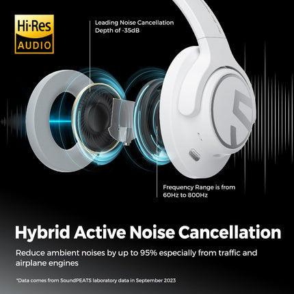 SoundPEATS Space Hybrid Active Noise Cancelling Headphones, Wireless Over Ear Bluetooth Headset, 123H Playtime, Hi-Res Audio Wired, APP Custom EQ, Deep Bass, Comfort Ear Cups, for Home Office Travel - Unboxify
