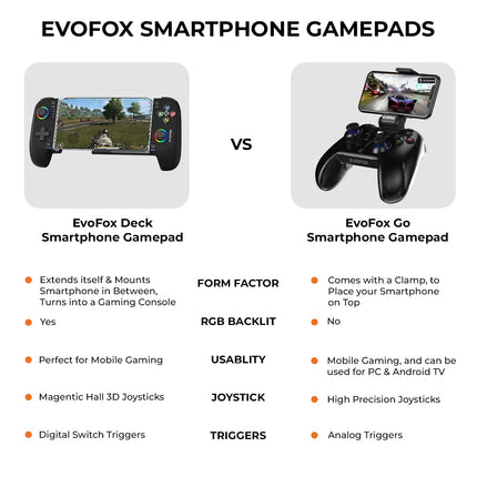 EvoFox Go Smartphone Bluetooth Gamepad for iPhones, iPads & Android | 2 Macro Back Buttons, Dual Vibration Motors, Turbo Mode, Analog Triggers, High Precision Joysticks | Android KeyMap Mode