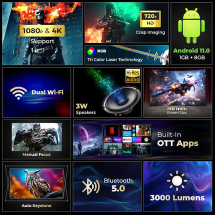 Lifelong Electronics Lightbeam Smart Projector | Android, 1080P& 4K Ultra Support, 3000 Lumens, 720p Native | for Room & Outdoors | All OTT Apps | WiFi/BT, Mirroring, USB, HDMI, 180°, Speakers - Unboxify