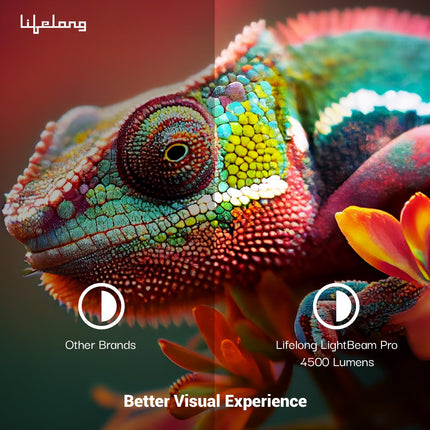 Lifelong Electronics LightBeam Pro Smart Projector | Android, 1080P HD Native & 4K Ultra HD Support, 4000 Lumens | for Room & Outdoors | All OTT Apps | WiFi/BT, Mirroring, HDMI, 180°, Speakers - Unboxify