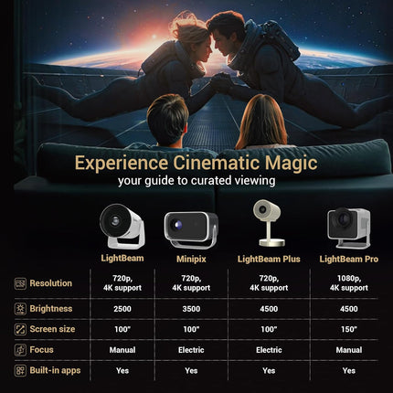Lifelong Electronics LightBeam Pro Smart Projector | Android, 1080P HD Native & 4K Ultra HD Support, 4000 Lumens | for Room & Outdoors | All OTT Apps | WiFi/BT, Mirroring, HDMI, 180°, Speakers - Unboxify