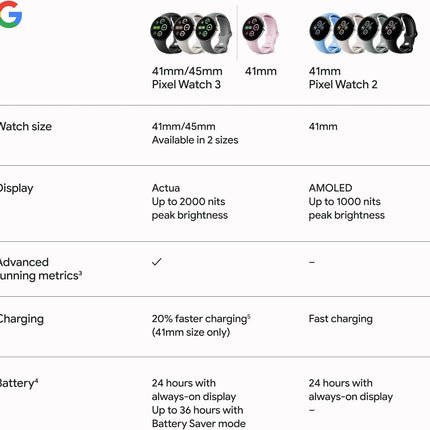 Google Pixel Watch 3 (45mm) 2024 Model - Android Smartwatch, Heart Rate Tracking, Fitbit Advanced Running, Fitness Insights, 24-Hour Battery - Matte Black Aluminum Case - Obsidian Band - Wi-Fi