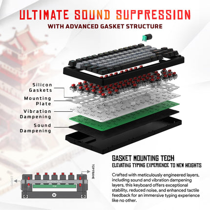 EvoFox Ronin Wired Mechanical Gaming Keyboard | 9 Layer Gasket Sound Dampening Design, Outemu Red Silent Switches, Hot Swappable, Per-Key RGB, nKey Rollover, Volume Knob | Windows Software (Black) - Unboxify