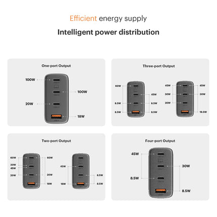Noise Power Series 100W GaN Charger: Fast Charging Adapter, 4 Ports (3 USB-C + 1 USB-A), Globally Compatible, iPhone 0 to 50% in 27mins, Supports All iPhones, Android Phones, Laptops, Macbooks (Black) - Unboxify