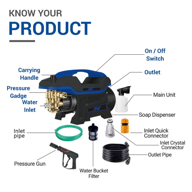 Ant Smart Jet 20 All-in-One Silent High-Pressure Washer, Portable Car Washer, 2200 Watts Motor, 140 Bar, 8L/Min Flow Rate, 8m Outlet Hose Pipe + 6 Essential Accessories for Car Bike and Home Cleaning - Unboxify