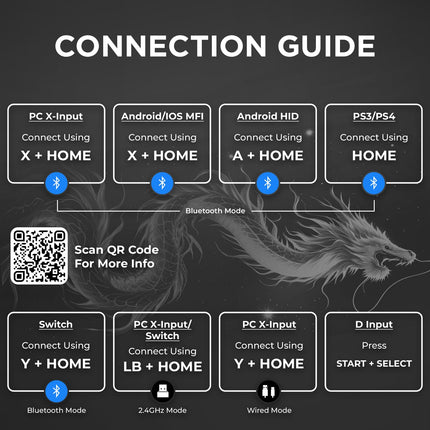 EvoFox One S Universal 3-Mode Wireless Gaming Controller, HallSense™ Precision Joysticks, Bluetooth 5.0, 2.4GHz, Fast Type-C Charging for PC, Mobile, Android TV, PS4 & Console Gaming