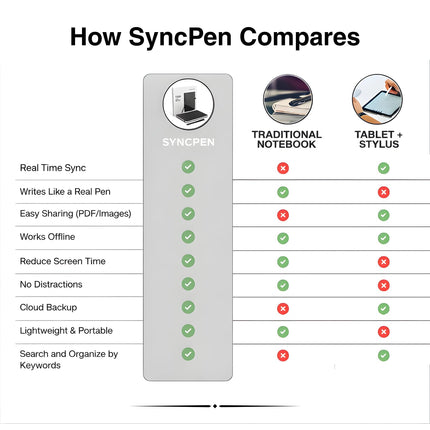 SyncPen Digital Notebook Pen Set – Bluetooth, OCR, Audio Recording & Free Cloud Storage | Perfect for Notes & Drawing | iOS & Android Compatible