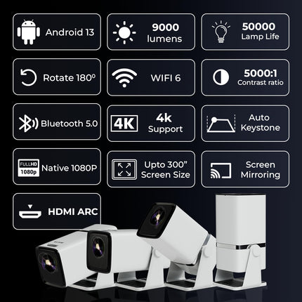 WZATCO Yuva Go Plus, Full HD 1080p Native, Android 13.0 Smart Home Projector 4k Ultra HD, Rotatable Design, Auto & 4D Keystone with Netflix, Prime etc, WiFi 6 & BT, Screen Mirroring, ARC, White - Unboxify
