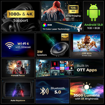 Lifelong Electronics Lightbeam X Smart Projector | Android, 1080P & 4K Ultra HD Support, 2X 3500 Lumens, 720p Native | For Room & Outdoors | All OTT Apps | WiFi/BT,Mirroring,USB,ARC,HDMI,180°,Speakers - Unboxify
