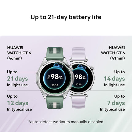 Huawei Watch GT 6 Smart Watch, 41mm, Upto 14 Days Battery Life, Smart Watches with 100+ Sports Mode, Cycling, iOS & Android Compatible, Emotional Wellbeing, Health Monitoring (Purple)