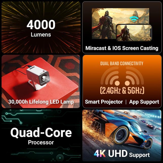 Zebronics Android Smart LED Projector, 4K UHD Support, 4000 Lumens, 100" Screen Size, 240° Tiltable, Auto Keystone, OTT Apps (Netflix, Prime), Miracast, WiFi, BT v5.4, HDMI, USB (Pixaplay 35)