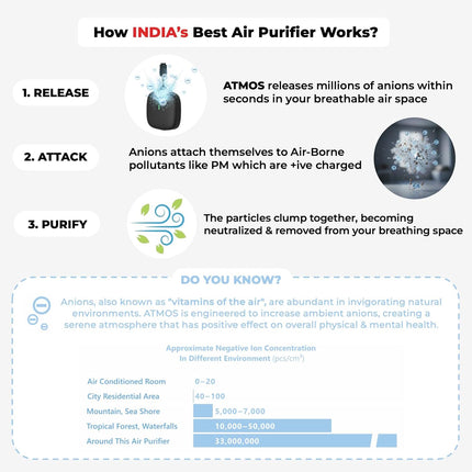 élixir (by altaX) ATMOS 3-in-1 Wearable & Portable Air Purifier with Patented HyperRelease Anion Tech | Removes 99.9% Pollutants in 30min — PM, Virus, Bacteria | Filterless | Developed at IIT-BHU (BRAND NEW/SEALED)