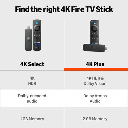 Firetv Stick 4K Plus, smart voice search with Alexa+, Cinematic 4K streaming, HDR10+ Media Streaming Device (Black)