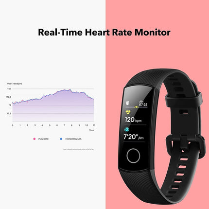 HONOR Band 5 - Waterproof Full Color AMOLED Touchscreen, SpO2 (Blood Oxygen) Monitor (UNBOXED) - Grabgear.in