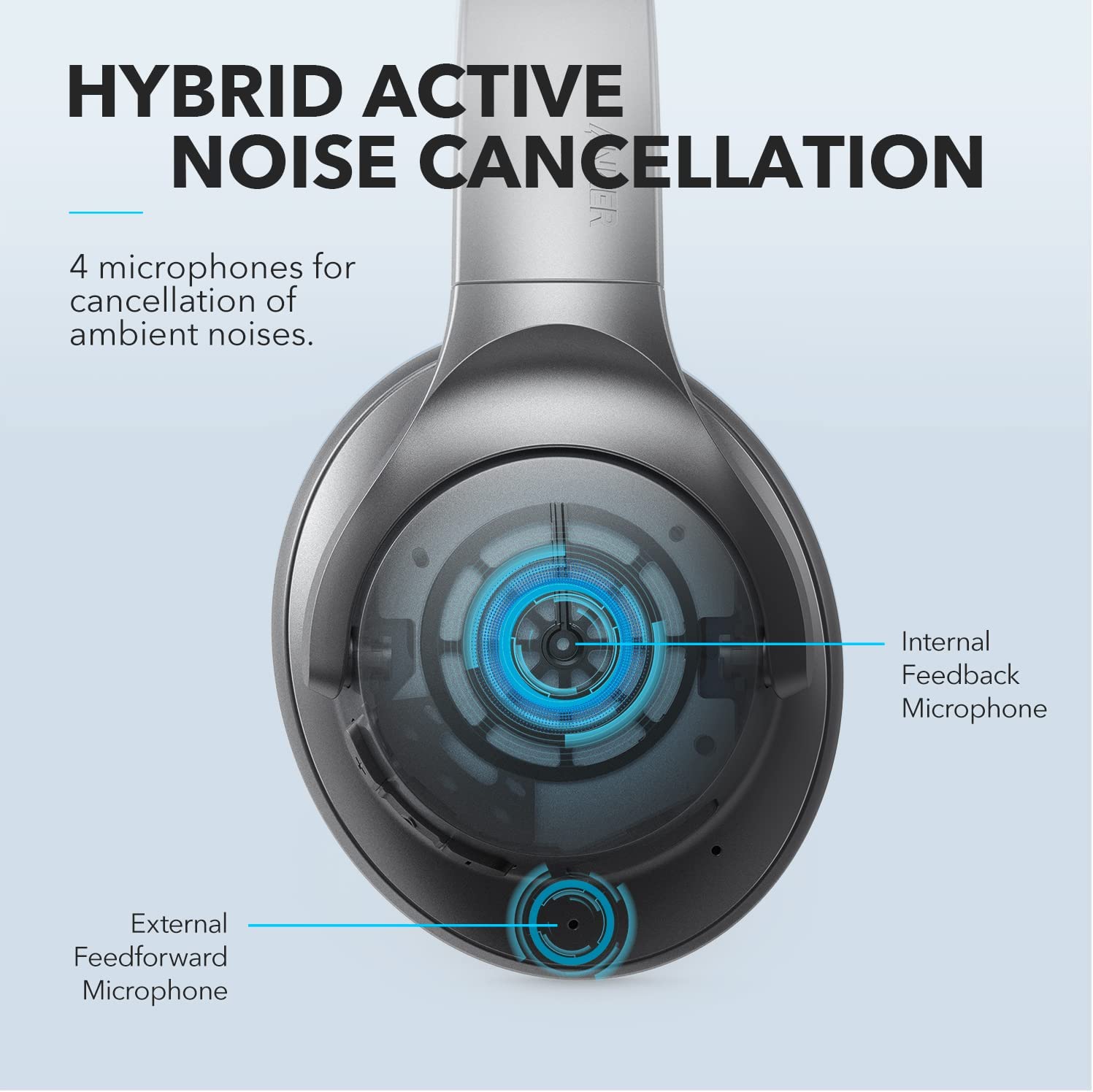 Anker Soundcore Life Q20 Hybrid Active Noise Cancelling Headphones