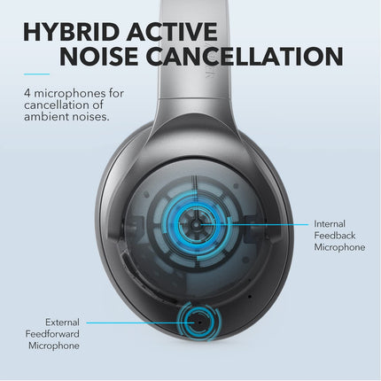 Anker Soundcore Life Q20 Hybrid Active Noise Cancelling Headphones, Wireless Over Ear Bluetooth Headphones, 40H Playtime (UNBOXED) - Unboxify