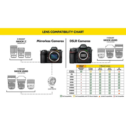Nikon AF-S DX Nikkor 18-105mm F/3.5-5.6 G ED VR Zoom Lens for Nikon DSLR Camera (UNBOXED) - Unboxify