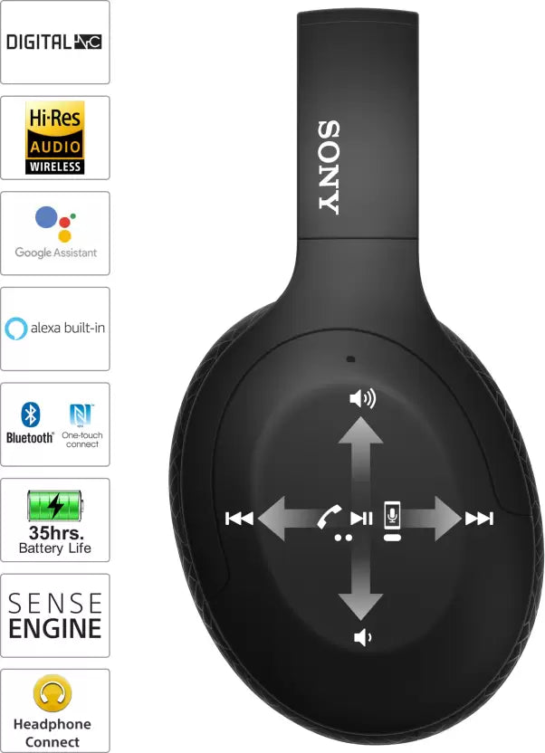 Sony WH-H910N Over-Ear Wireless Bluetooth Headset with Mic (Black) | Unboxify Sony WH-H910N Over-Ear Wireless Bluetooth Headset with Mic (Black) | Unboxify